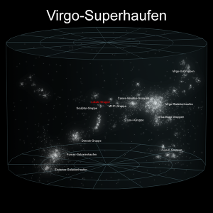 Virgo-Superhaufen