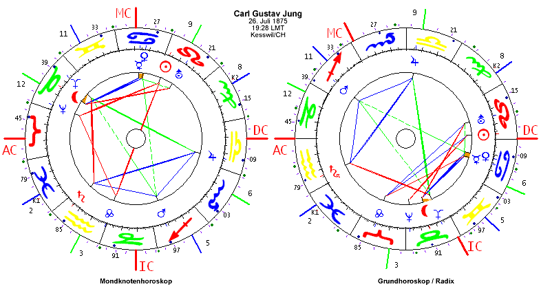 Radix und Mondknotenhoroskop C.G. Jung