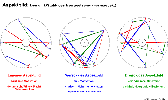 Grafische Struktur Aspektbild