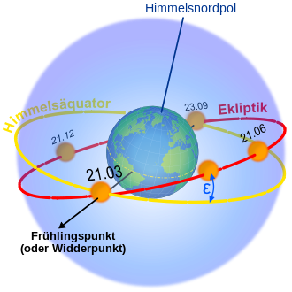 Ekliptik (Wikipedia)