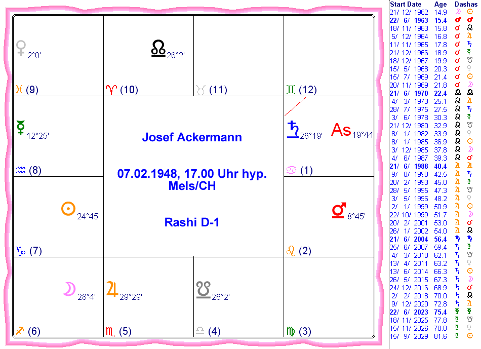 Josef Ackermann Rashi D1 Krebs-AC