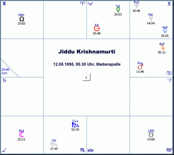 Jiddu Krishnamurti Rashi D1