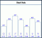 Shad Bala