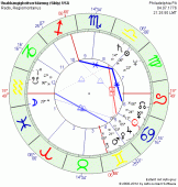Sibly Horoskop AC 19°49' Wassermann