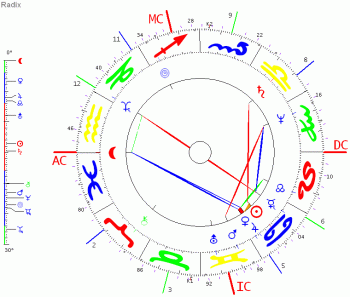 Sibly USA-Horoskop 21.53 LMT