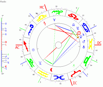 USA-Horoskop Rudhyar