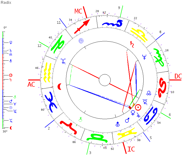 Sibly USA-Horoskop 21.33 LMT, AC 22° Wassermann