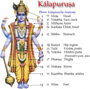 Kalapurusha