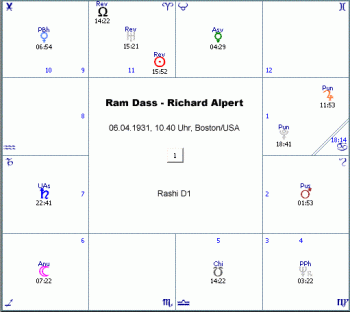 Ram Dass Richard Alpert D1