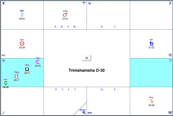 Trimshamsha D-30