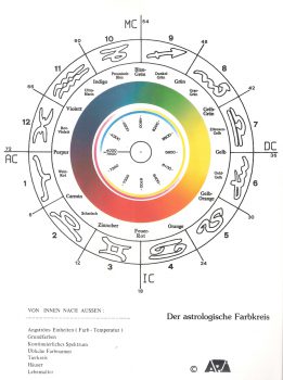 Astrologischer Farbkreis