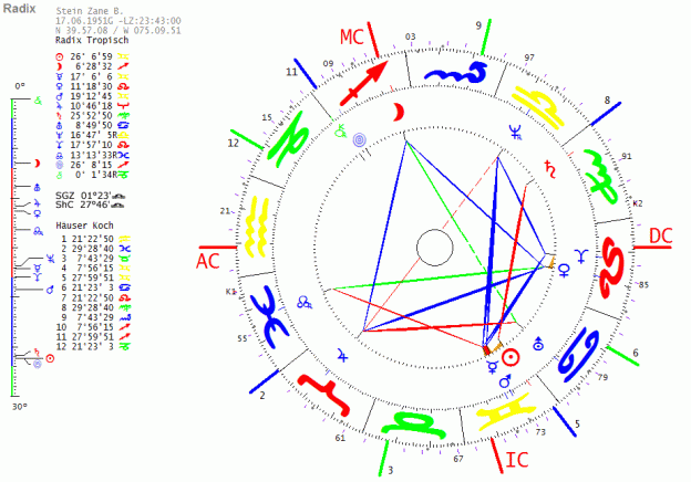 GZ-Aspekte Zu Ich-Planeten (1) | Starfish-Blog