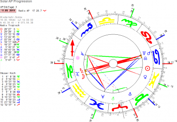 C Boris Johnson Solar 11.9.2019