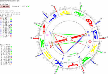 D Boris Johnson Solar 27.9.2019