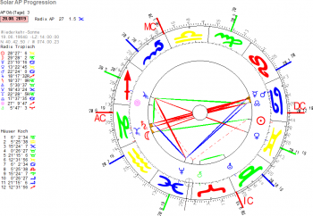 A Boris Johnson Solar 28.8.2019
