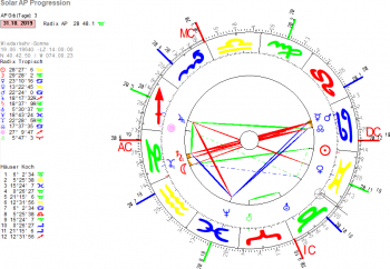 F Boris Johnson Solar 31.10.2019